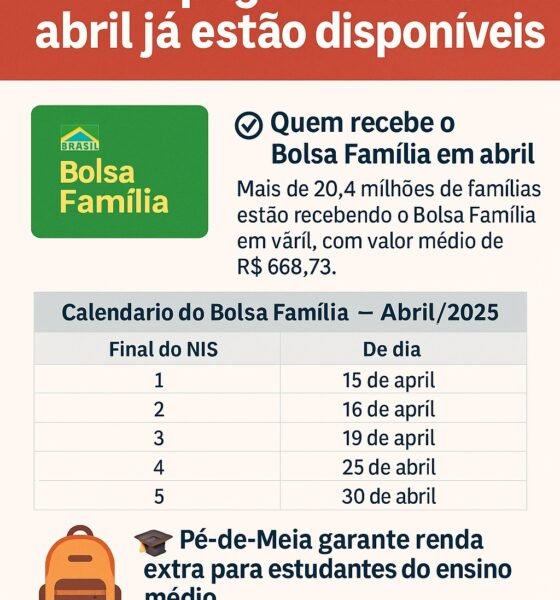 Bolsa Família e Pé-de-Meia: pagamentos de abril já estão disponíveis
